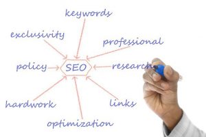 Learn SEO For Dummies - A Simple Guide